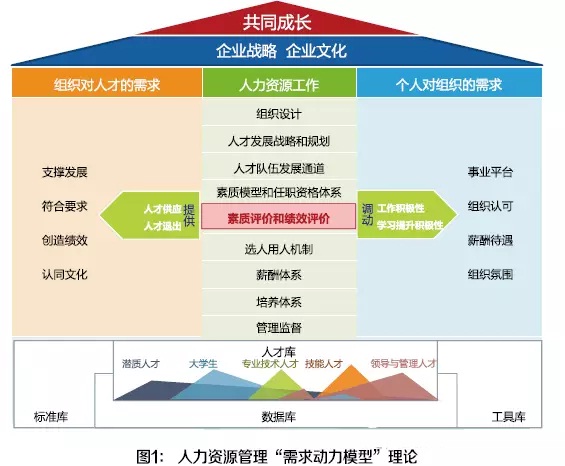 新常态下,中国企业人力资源管理的出路-服装经