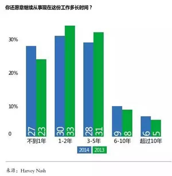 人口与劳动力分析_产品原型的诞生(3)