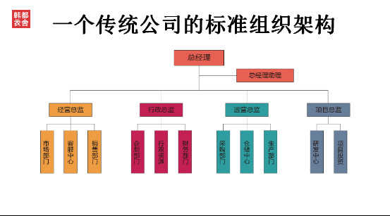 做到这三个核心点的话,组织结构再大也不会失去活力.