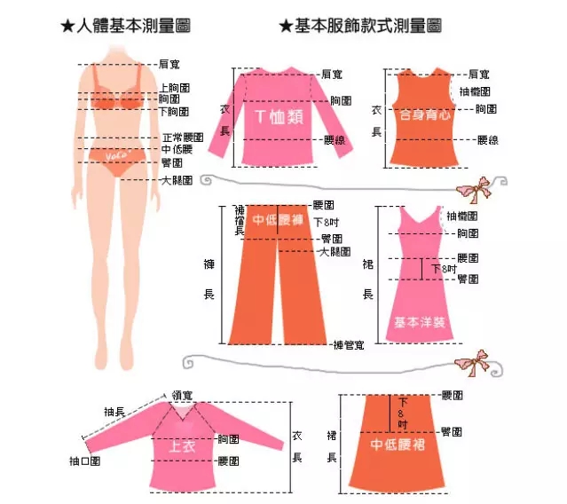 干货|服装测量及放量技巧总结