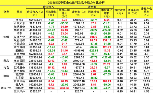 森马服饰_森马集团 收入(3)