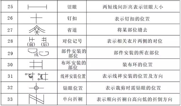 制版基础服装制图符号及结构设计语言