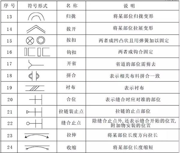 制版基础服装制图符号及结构设计语言