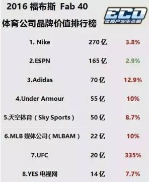 福布斯名人收入榜_福布斯体育收入(2)