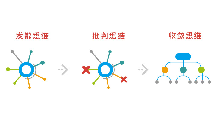 什么是收敛域?什么是离散序列?