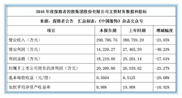 江月何年初照人_本年年初营业收入