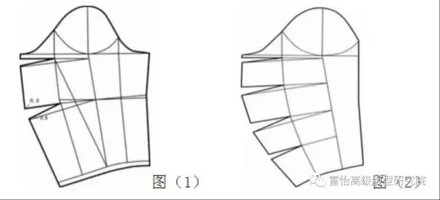 女装袖子造型设计与纸样处理