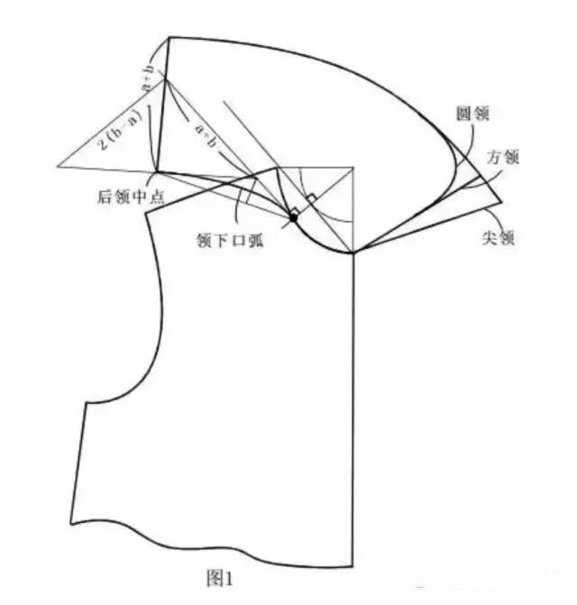 驳口领的结构制版