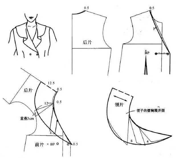 三种平领的结构设计方法