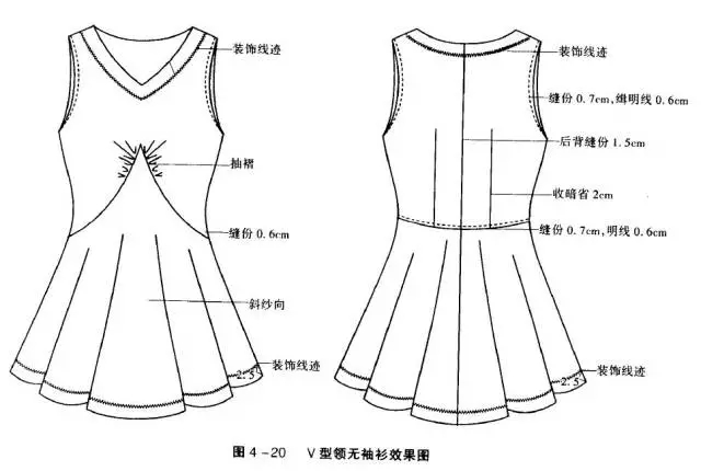 v领无袖连衣裙的结构设计与制版 款式图