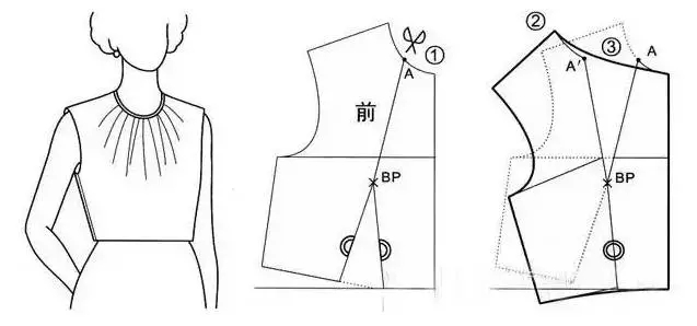 画法       这是在前衣片上利用前中心省作出的前中心褶缝,多用于女装