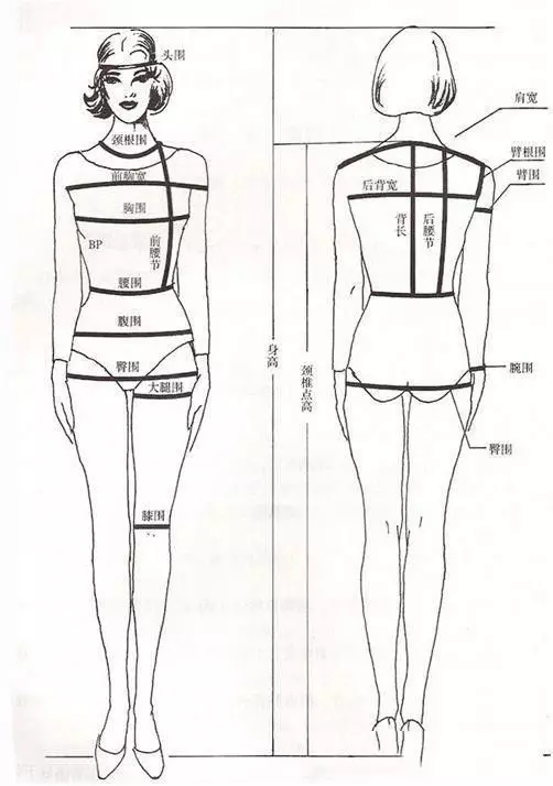 量体(需要的朋友可在文章结尾处的相关推荐查看),需要测量的部位很多