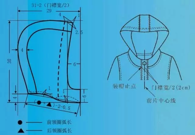 风帽外套的样板设计与制作工艺(2)