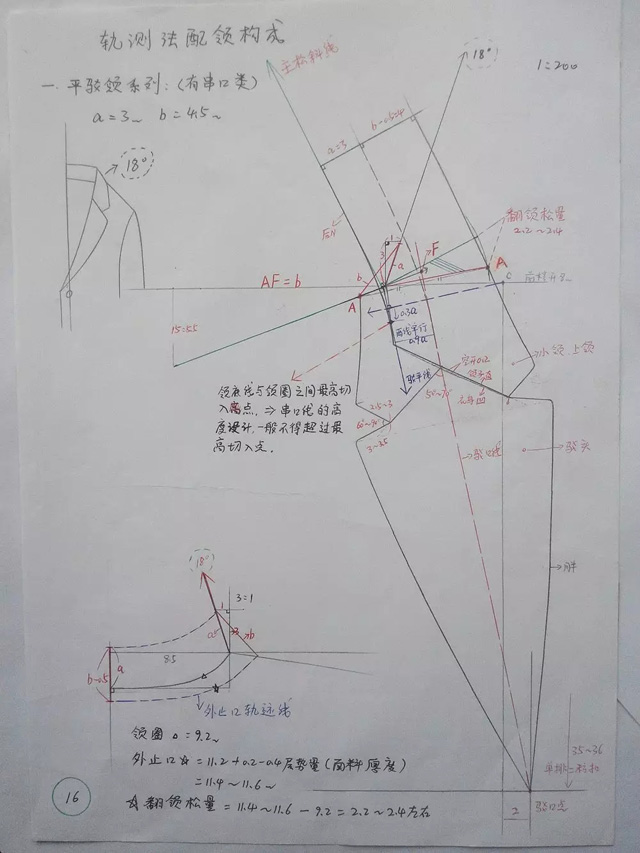 87张高清领子制版的手工笔记