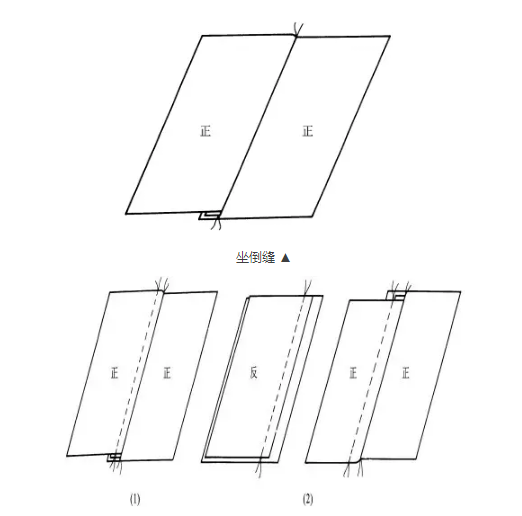 服装专用术语符号综合整理