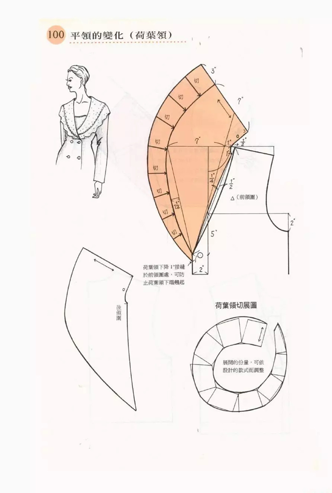 各种领型的打版资料,分分钟教会你画领子!