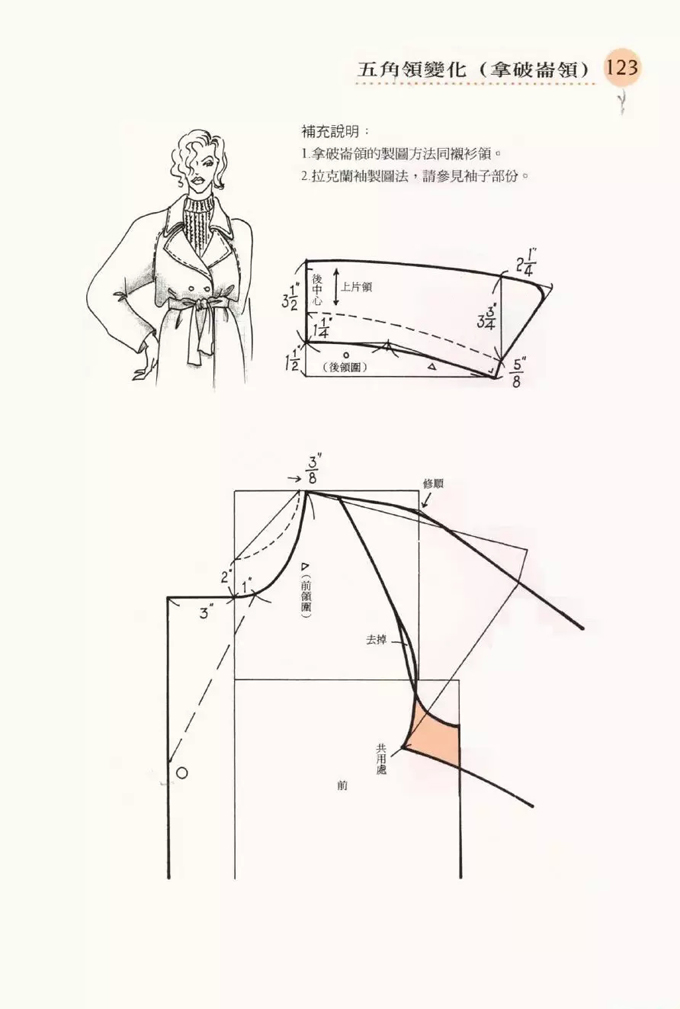 各种领型的打版资料,分分钟教会你画领子!