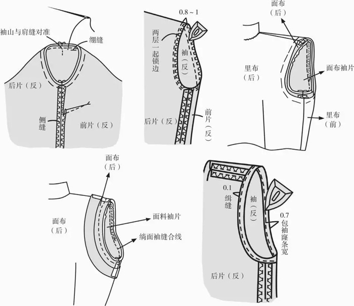 图文详解旗袍的缝制工艺流程-服装服装工艺-服装设计网