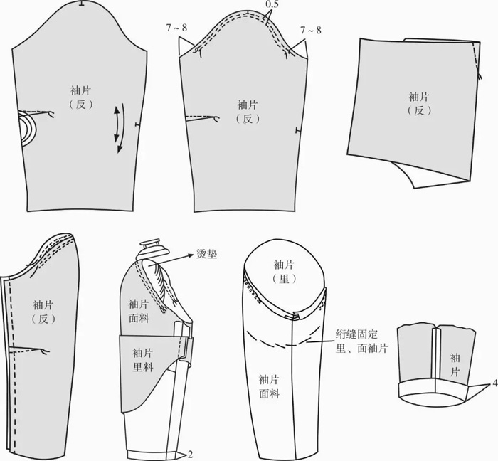 图文详解旗袍的缝制工艺流程