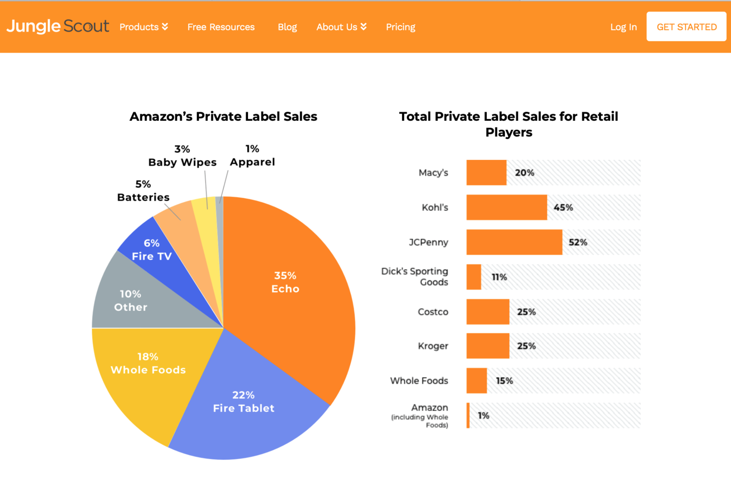 亚马逊自有品牌分析报告:82%的自有女装品牌