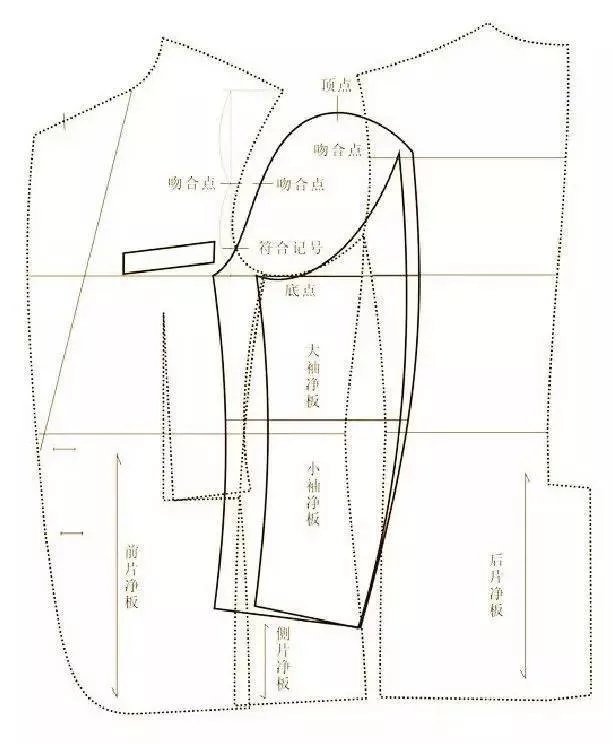 西服的版型工艺设计