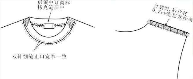 罗纹领t恤衫的规格计算与制图