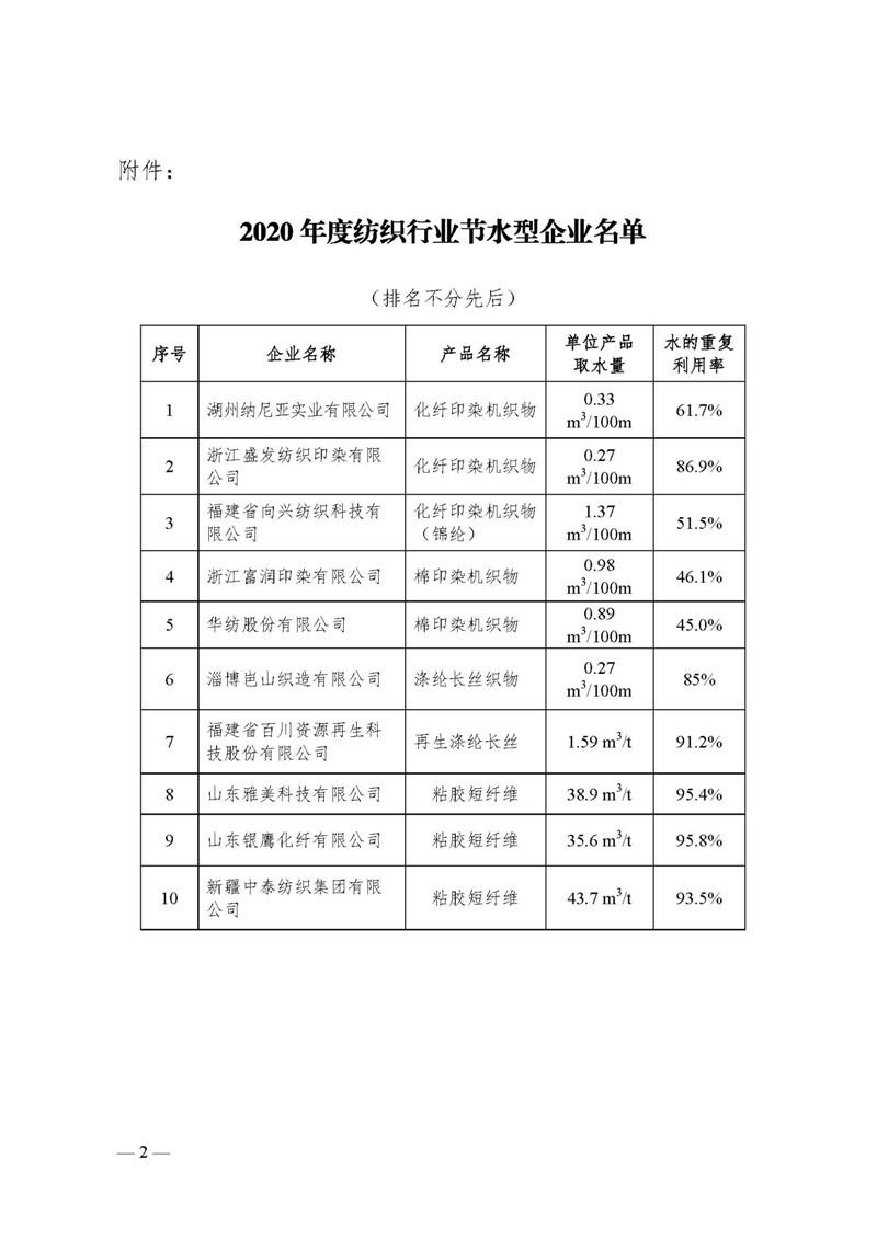 2020年度纺织行业节水型企业名单发布