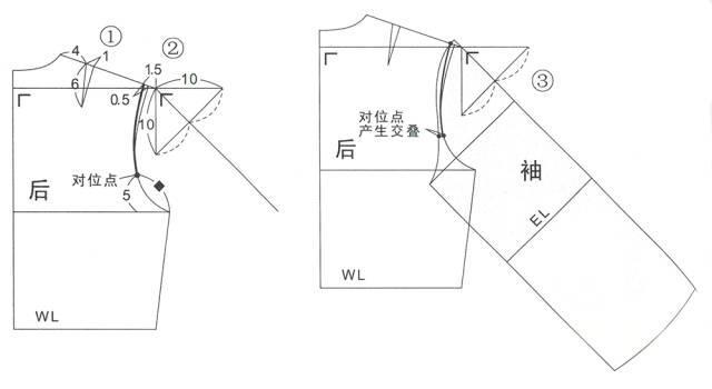 四款典型连肩袖的结构图整理-制版技术-服装设计教程