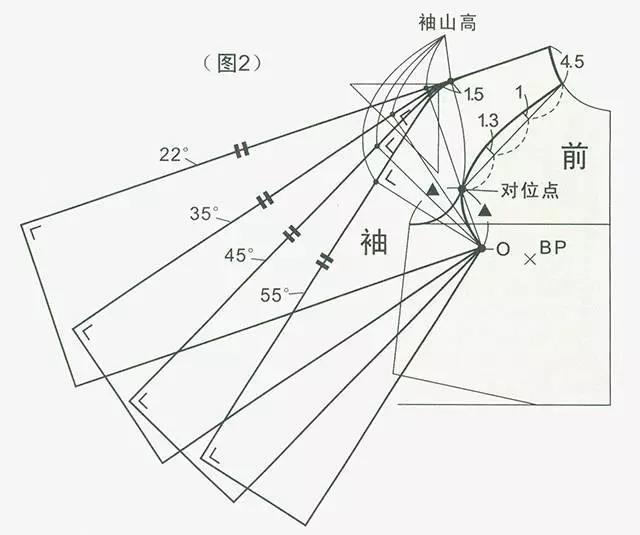 插肩袖袖山高与袖肥的变化插肩袖的制图方法插肩袖的构成原理女装连肩