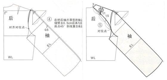 四款典型连肩袖的结构图整理