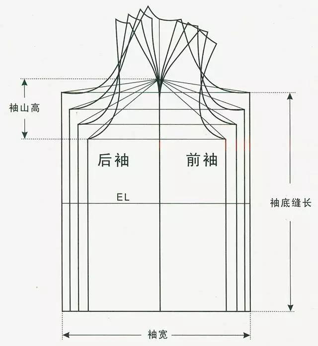 插肩袖的结构变化规律▲典型连肩袖款式案例1,刀背缝插肩袖2,插袖底的