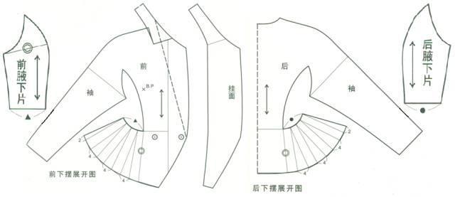 四款典型连肩袖的结构图整理
