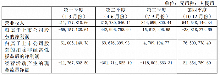 贵人鸟创二代接班左手卖鞋右手卖粮