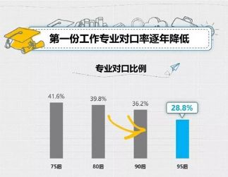 什么样的公司喜欢招“转行者”?
