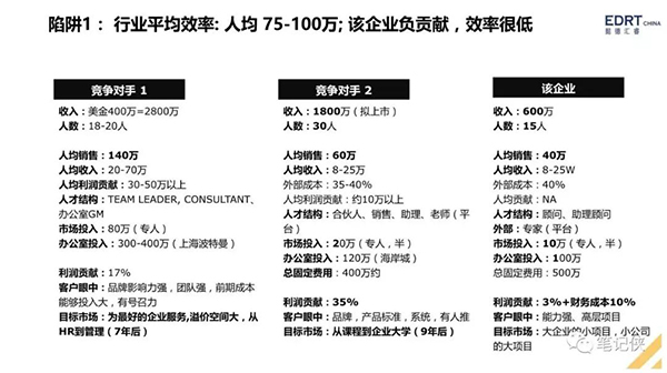 热机效率公式_人均销售效率