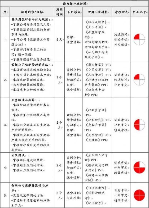 设计能力提升路径图