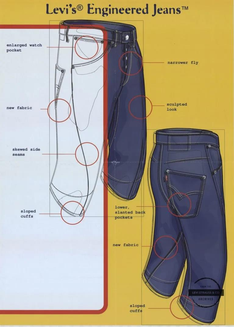 kcfw怎么理解148岁的Levi’s®，如何与千禧一代继续接轨？_https://www.jmylbn.com_新闻资讯_第6张