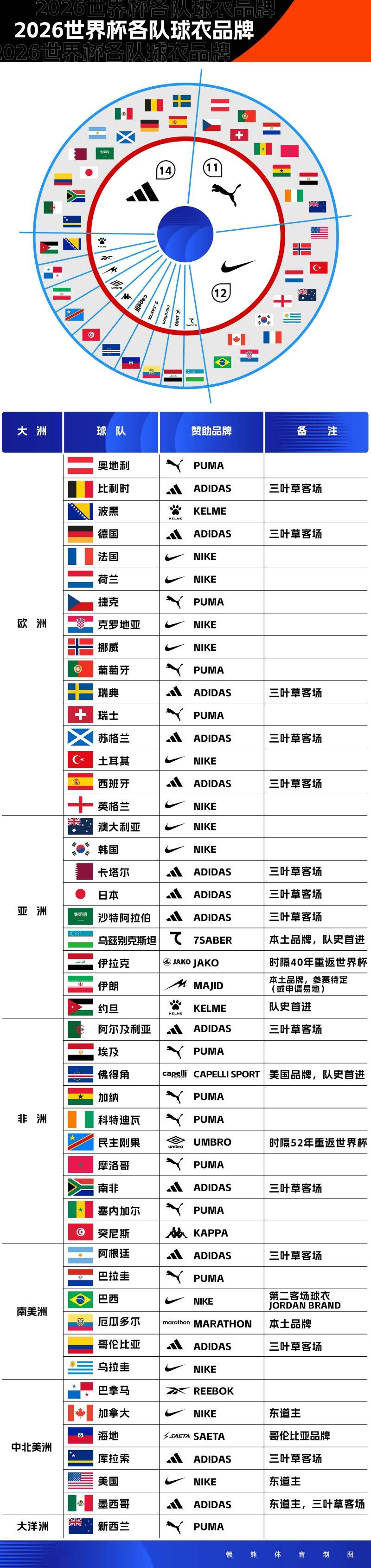 48֧����䶨�����籭����������̵� | BrandBeat 