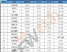 十大袖扣奢侈品牌排行_风尚_风尚中国网-时尚奢侈品新媒体平台(2)