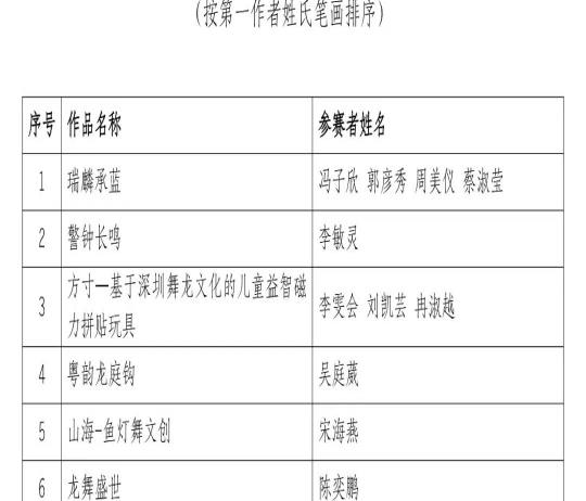 “深圳民间特色文创产品设计大赛”评选结果公布