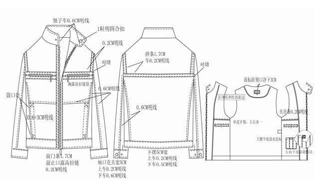 夹克款式工艺
